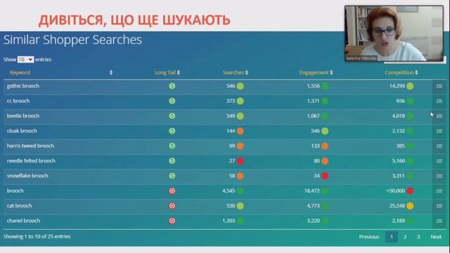 Аналітика для Etsy смотреть онлайн