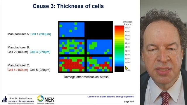Lecture 10 "Solar Electric Energy Systems" - Quality and Durability of PV смотреть онлайн
