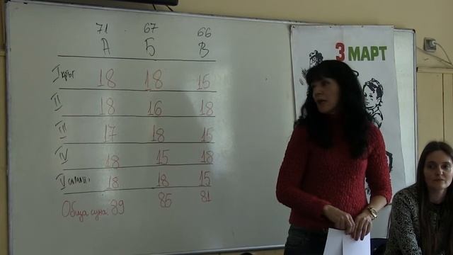 Училищни новини 24/2015-16 на 134 СОУ - София смотреть онлайн