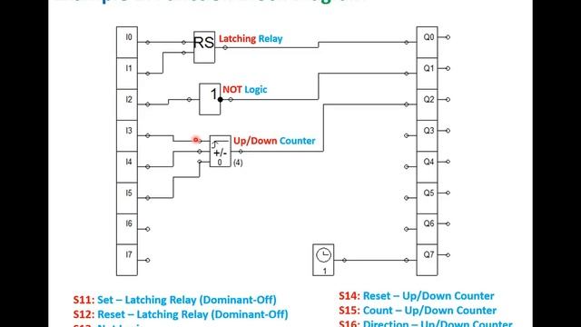 Function Block Diagram (FBD) смотреть онлайн