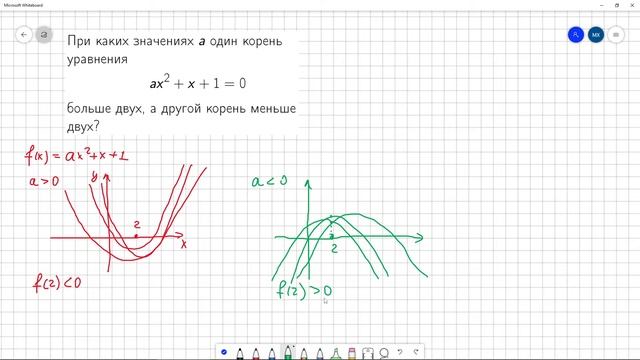 Задание 17. #4 Решение задачи с параметром смотреть онлайн