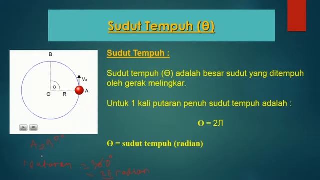 Vidio Gerak Melingkar Bagian 1 смотреть онлайн