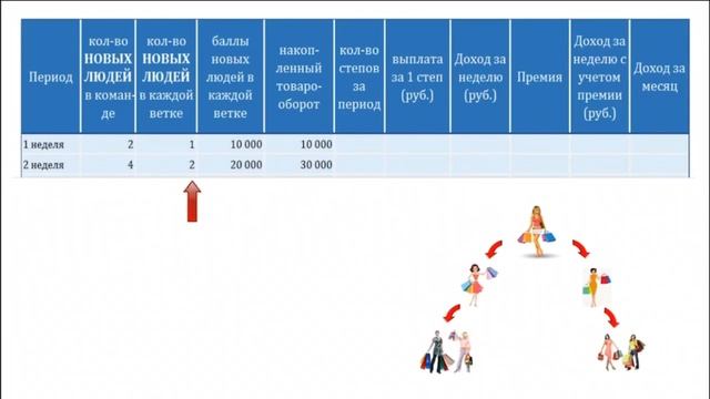 Как выйти на хороший доход втечении трёх месяцев смотреть онлайн