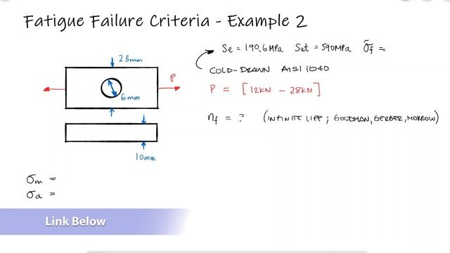 Fatigue Failure Criteria - Bar With Transverse Hole - Example 2 смотреть онлайн