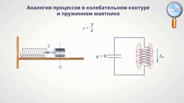Электромагнитные колебания смотреть онлайн