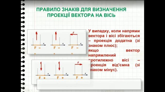 Проекція вектора сили на вісь смотреть онлайн