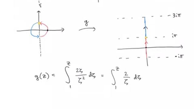10. The Argument Principle смотреть онлайн