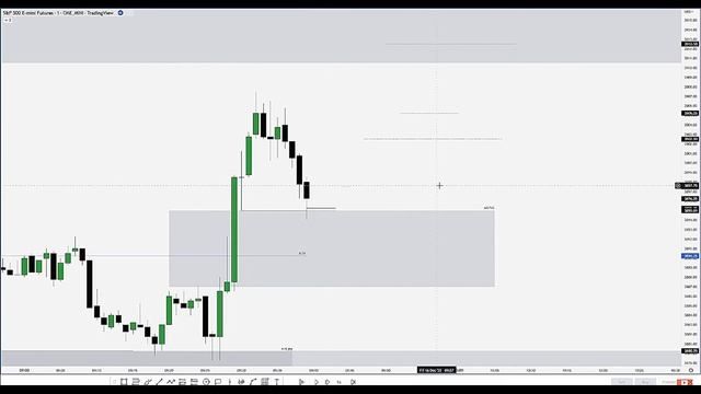 Трейдинг по Smart Money - Как Определить Тренд? смотреть онлайн