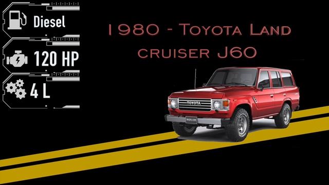 Toyota Land Cruiser Evolution | Visual History of the Toyota Land Cruiser | 3 minute video смотреть онлайн