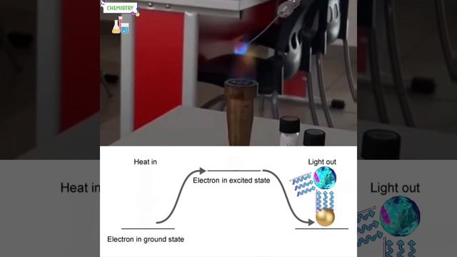 Flame Test смотреть онлайн