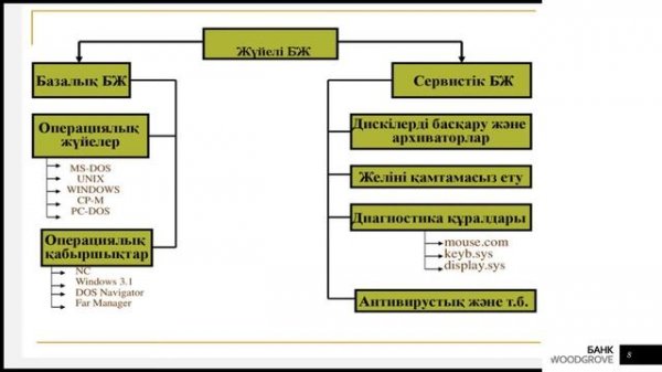 Тақырып: Программалық қамтамасыз ету