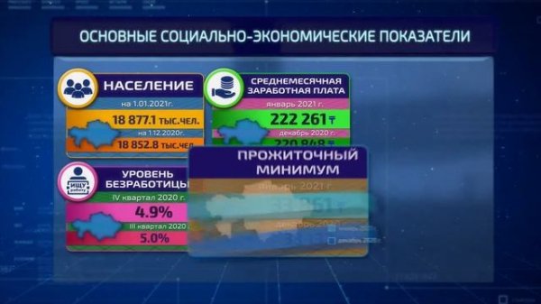 Основные показатели. Январь 2021 года.