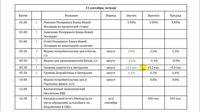 11.09.2014 Анализ новостного фона Romanov Capital смотреть онлайн