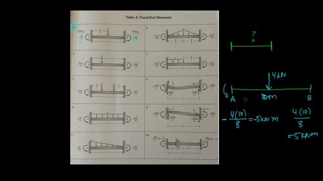 Calculating Fixed End Moments смотреть онлайн
