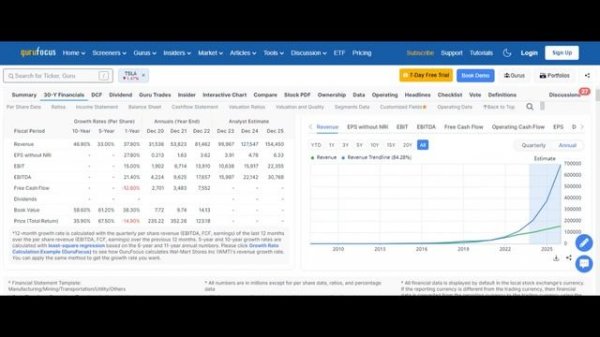 Акции Тесла покупать или продавать.