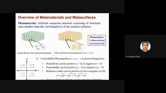 " AKTU sponsored FDP Day 1- Technical session 2nd & 3rd (24/11/2020) on Recent Trends in Microwave смотреть онлайн