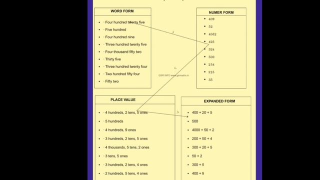 DAY 6 Summer camp Activities 2024-Maths Activities - Play with numbers- page number-19, 20. смотреть онлайн