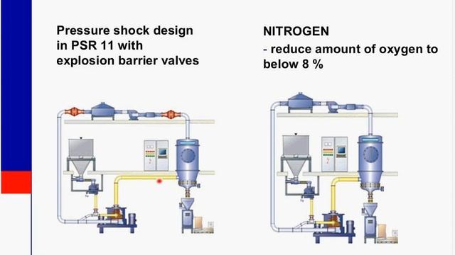 Cocoa Processing смотреть онлайн