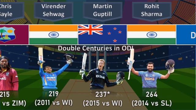Double Centuries In ODI Cricket History | 200 Runs In An Innings Players Comparison