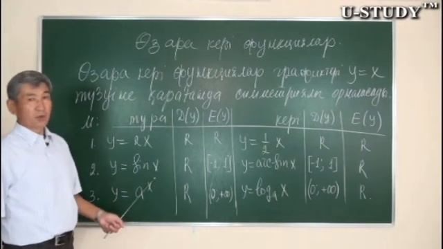 ҰБТ-ға дайындық: Өз ара кері функция смотреть онлайн