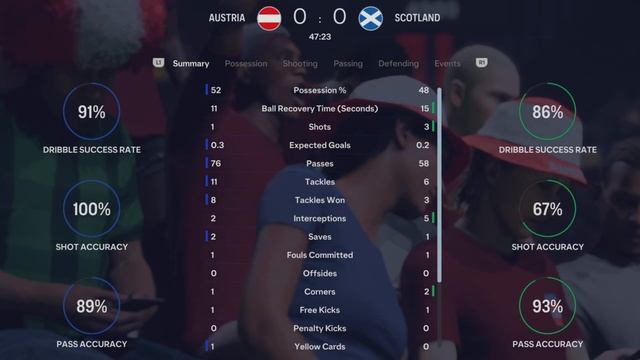 EA FC 24 | UEFA EURO 2024 Germany | Group Stage | Matchday 2 | Austria v Scotland смотреть онлайн