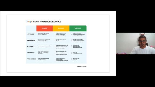 UX Talks: Monitorando produtos com HEART Framework смотреть онлайн