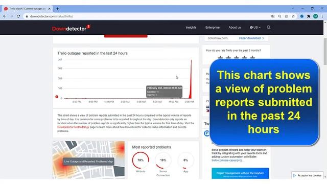 Is Trello down, Can't connect to Trello error? Is Trello having problems today? смотреть онлайн