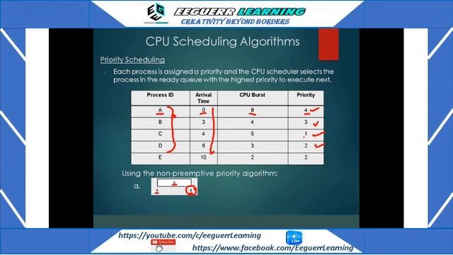 CPU SCHEDULING (ROUND ROBIN & PRIORITY ALGORITHM) with Sample Computations. смотреть онлайн