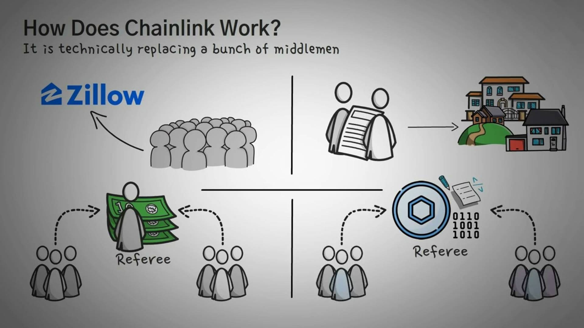 Что такое Chainlink Обзор LINK, и как он работает, с анимацией