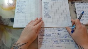 Составляем меню на неделю с 13 по 19 января 2025г.