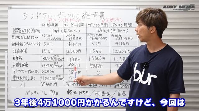 ランクル２５０の年間維持費を計算したら金食い車と判明/ランドクルーザー250 смотреть онлайн