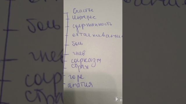 #шкалаэмоций #эмоции #высокиеэмоции #общение смотреть онлайн