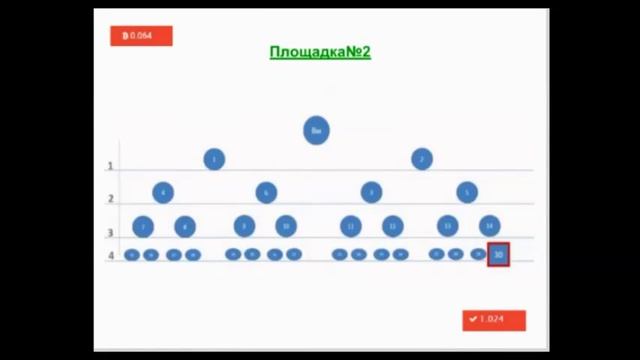 RedeX ФОРМУЛА УСПЕХА׃ “МЫСЛЬ+ЖЕЛАНИЕ+ДЕЙСТВИЕ= РЕЗУЛЬТАТ“ смотреть онлайн