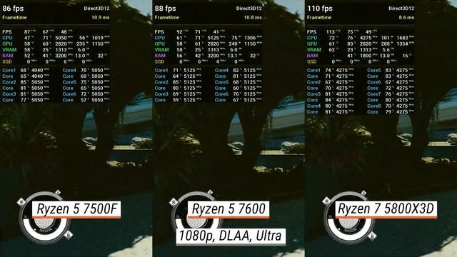Ryzen 5 7500F Vs Ryzen 5 7600 Vs Ryzen 7 5800X3D W/ RTX 4090: Test In 7 Games