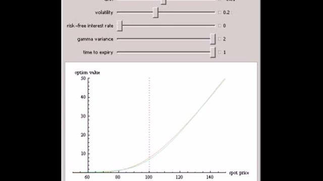 Option Prices in the Variance Gamma Model смотреть онлайн