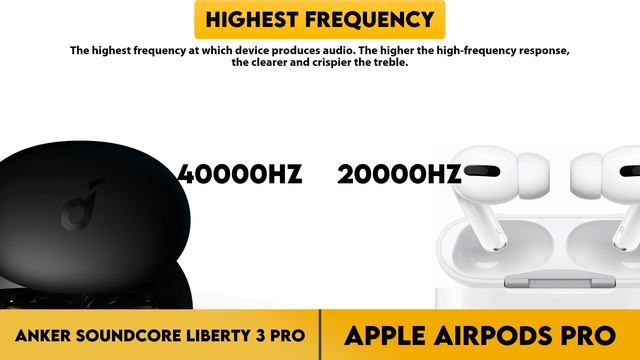 Anker Soundcore Liberty 3 Pro Vs Apple AirPods Pro Comparison