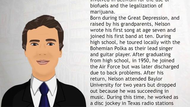 Willie Nelson - Wiki Videos смотреть онлайн