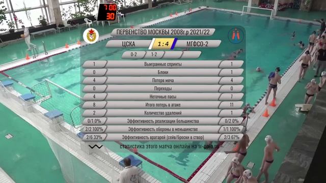 ЦСКА - МГФСО-2 смотреть онлайн