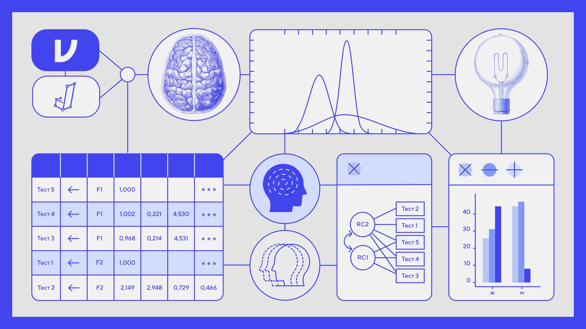 Статистический анализ данных с использованием свободного ПО в психологии и смежных науках смотреть онлайн
