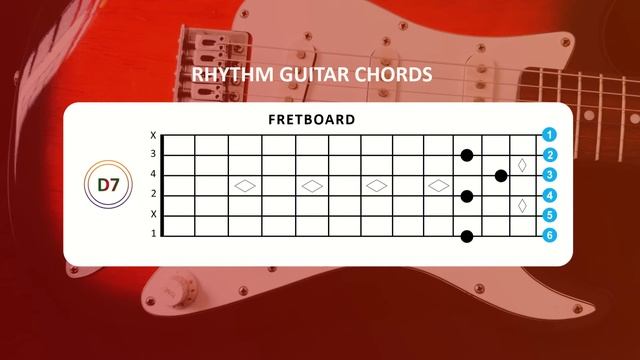 12 Bar Blues Backing Track In A Major - Moderately Fast Tempo At 100bpm