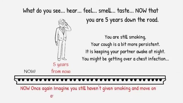 Scare the Dickens Out of You an NLP Timeline process смотреть онлайн