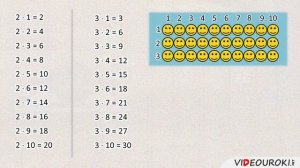 Умножение числа 3 и на 3