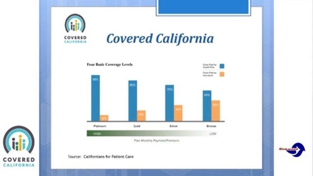 Cover Richmond смотреть онлайн