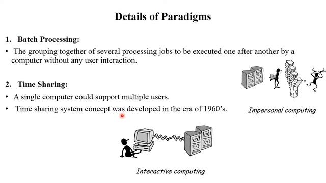 HCI 3.8 Paradigms of Interaction with Examples | HCI смотреть онлайн