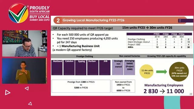 Day 2 Localisation Commitments - A Proudly South African Initiative #BuyLocalSummit2022 смотреть онлайн