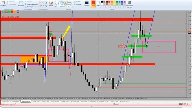 GuruFX profi Оракул Нео Правила входа Квадрат безопасности смотреть онлайн