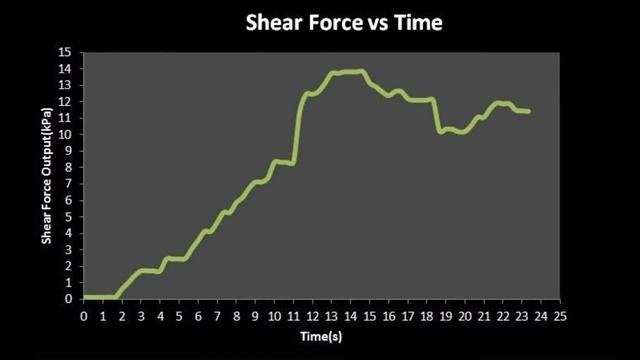 A simple device for in-situ direct shear and sinkage tests (Part 2) смотреть онлайн