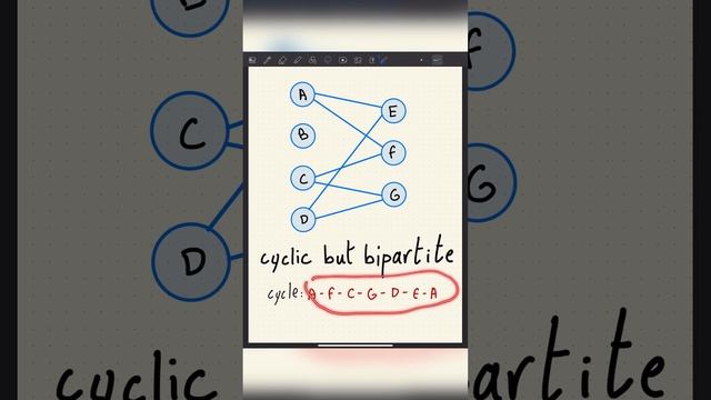 Are all cyclic graphs not bipartite? смотреть онлайн