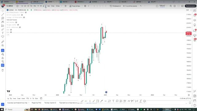Онлайн торговля на Форекс 13.01.25 смотреть онлайн