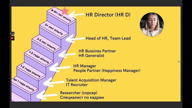 Урок 1. HR менеджер в IT компании || YOU HR Academy